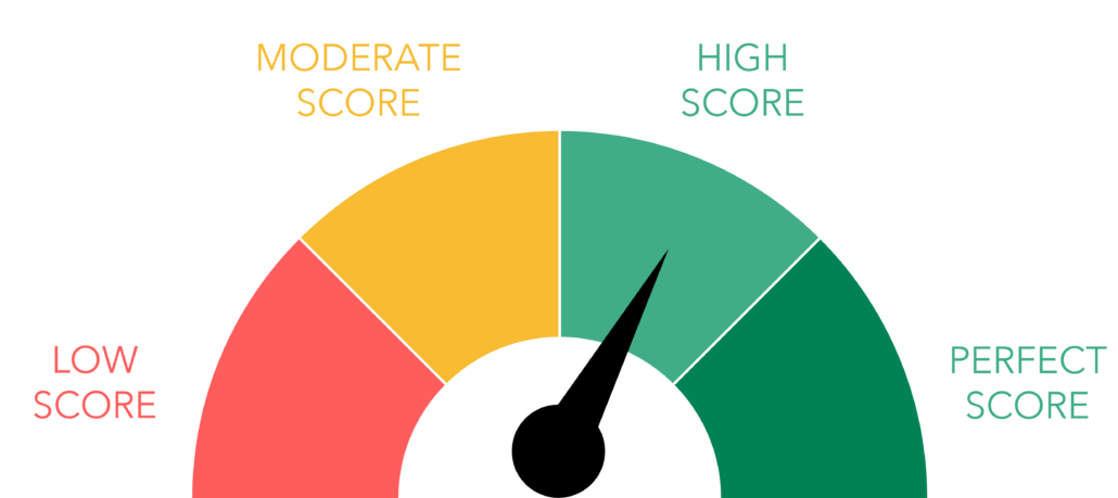 High Digital Marketing Score