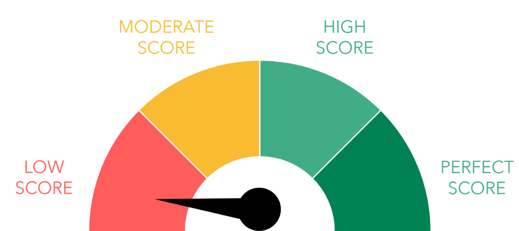 Low Digital Marketing Score